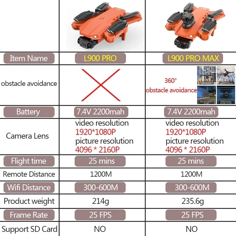 L900 Pro MAX GPS Drone 4K Prof - Drone Multispectral 评论和价格