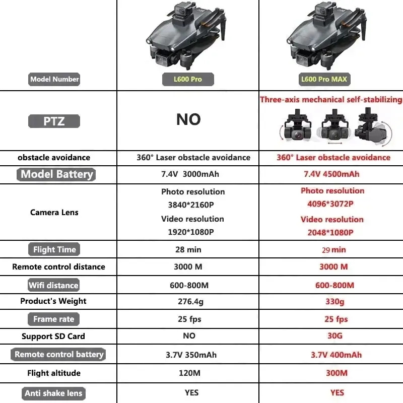 L600 PRO MAX GPS Drone Profess - Drone Aerial Photography 评论和价格