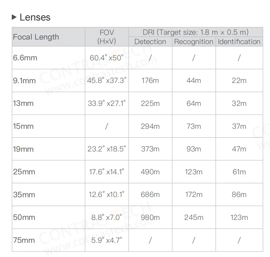 640x512 LWIR Thermal Imaging M - Drone Thermal Imaging 评论和价格